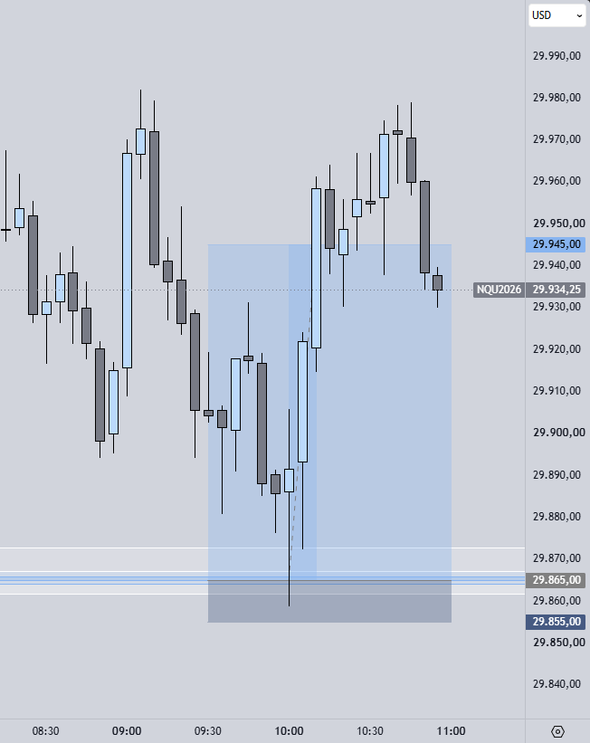 Bottom Wick chart example