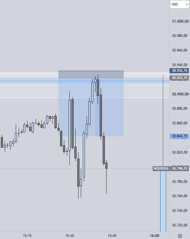 Top Wick chart example